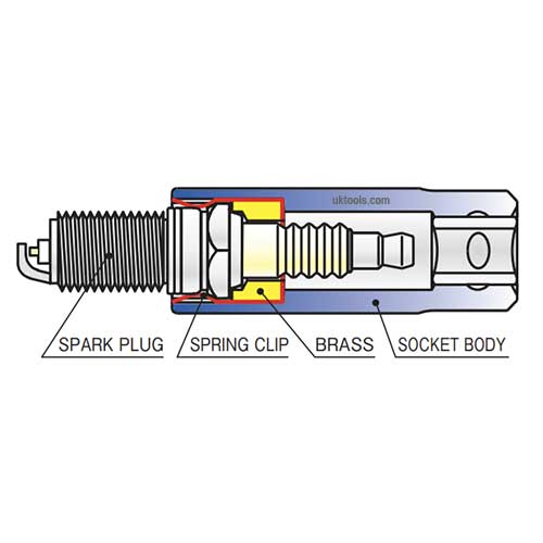 Koken 4300C16 1/2"Drive 16mm Spark Plug Socket with Spring Clip UKtools
